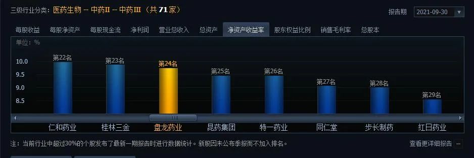 数据来源：同花顺 iFinD