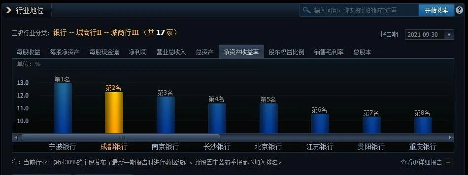 数据来源：同花顺 iFinD
