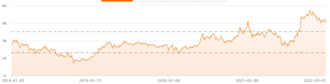 数据来源：Choice，指数过往走势不代表其未来表现