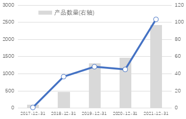 数据来源：银河证券