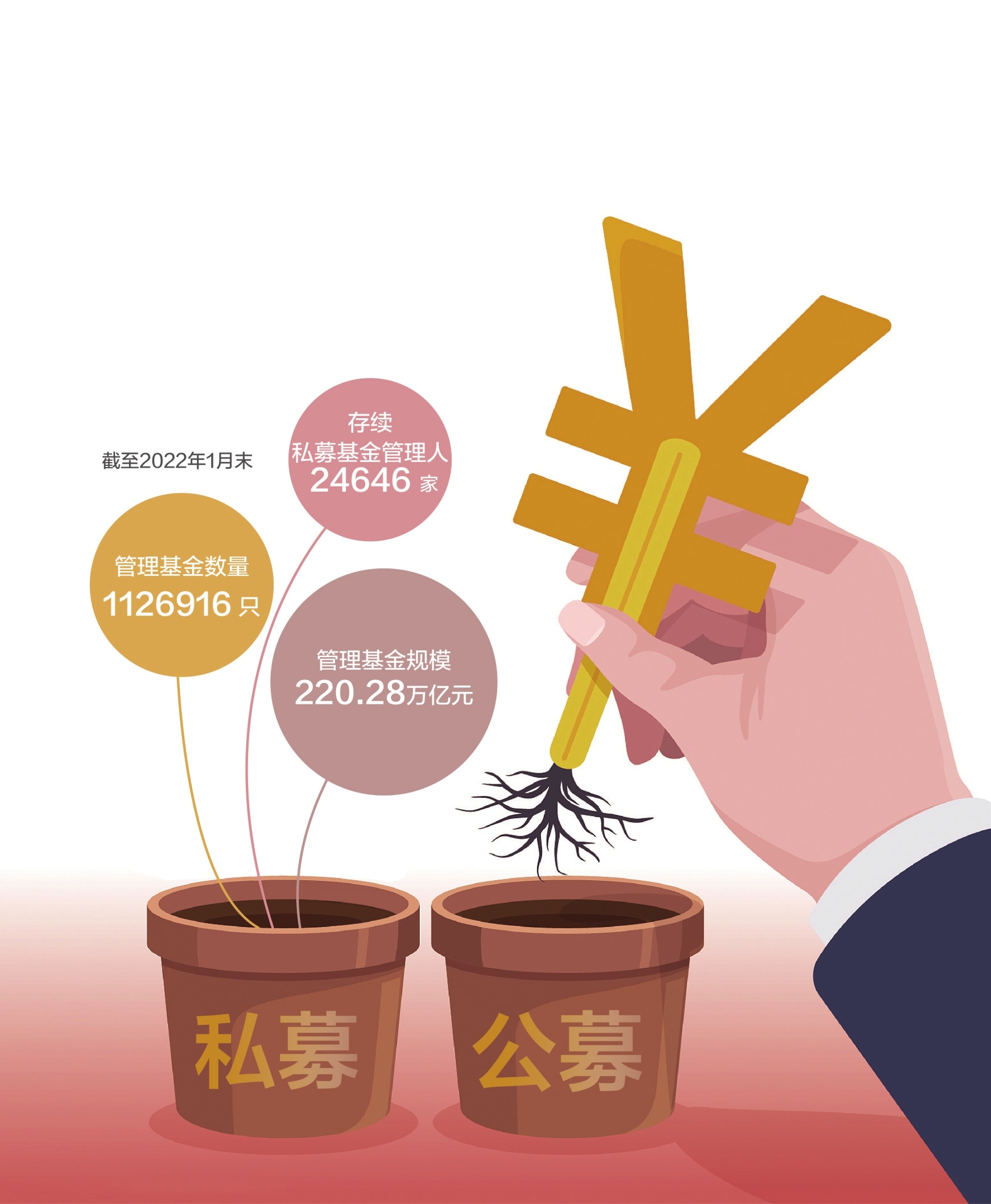 “基金经理“公转私”扩容迎小高潮 “平台型”私募火出圈的机会来了？