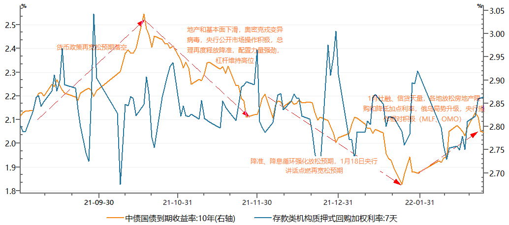 资料来源:Wind,从2021.08.31-2022.2.28,财通基金整理