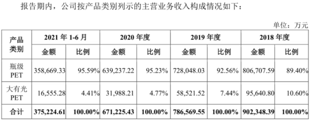 图/来源万凯新材招股书