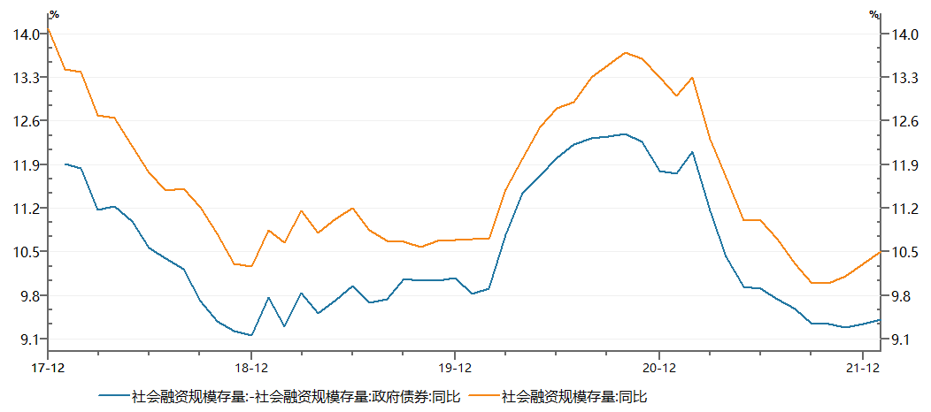 资料来源:Wind,从2017.12-2022.2,财通基金整理