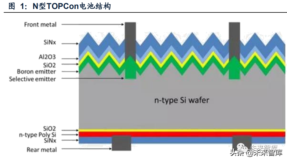 光伏设备行业专题研究:topcon继往开来,22年扩产有望加速|多晶硅_新浪