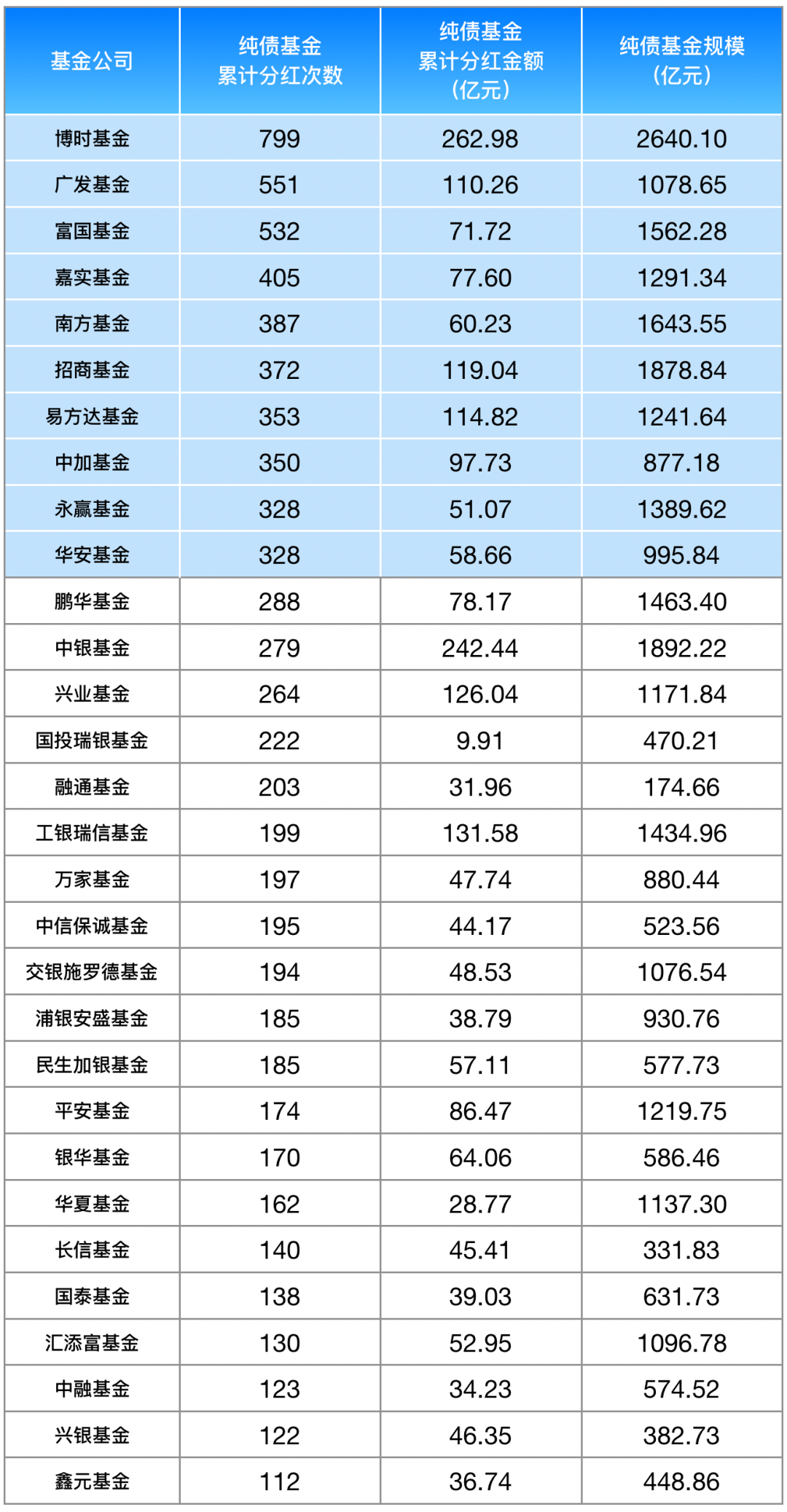 数据来源：Wind，截至2022年2月28日