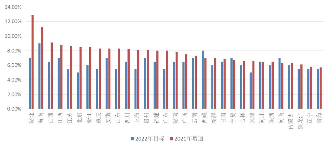 资料来源:Wind,财通基金整理
