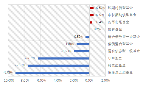 短债基金，给闲钱加点甜