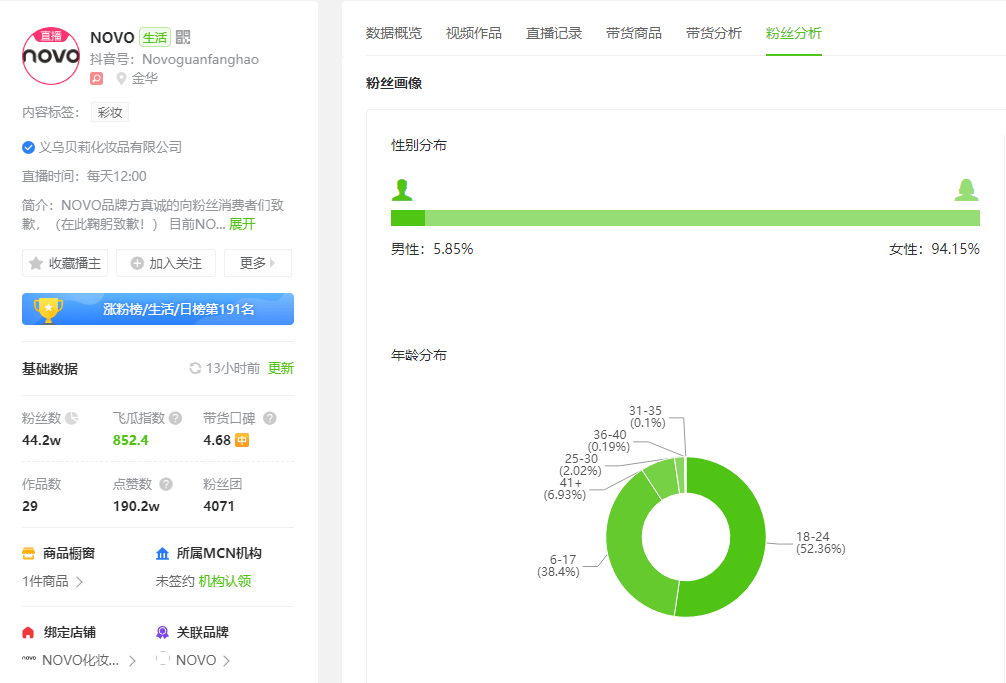 （粉丝画像，图片来自网络）