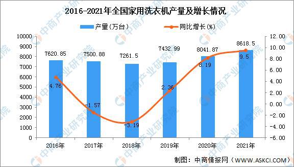 数据来源：中商产业研究院数据库