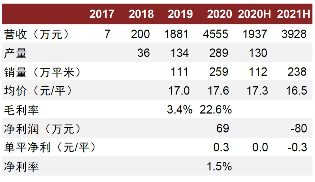 资料来源：明冠新材公司公告，中金公司研究部