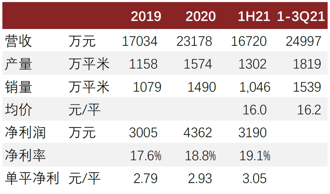 资料来源：紫江企业公司公告，中金公司研究部