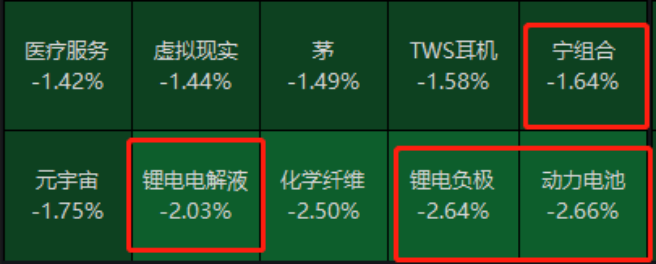 白酒突现利空