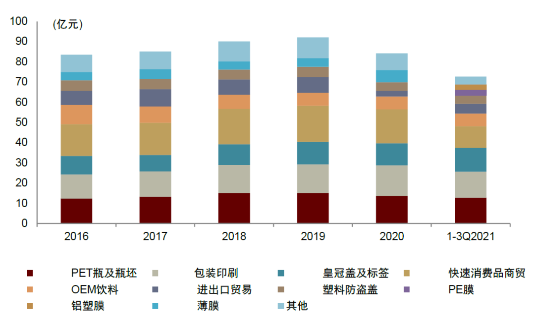 资料来源：紫江企业公司公告，中金公司研究部