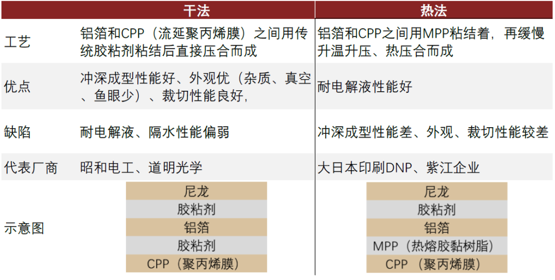 资料来源：CIAPS，电池材料公众号，明冠新材公司公告，中金公司研究部