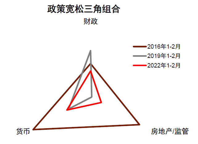 资料来源：万得资讯，CEIC，中金公司研究部