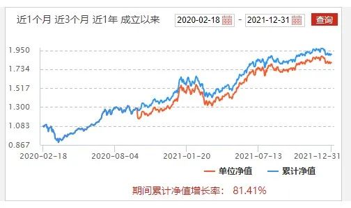 数据来源：业绩来源于鑫元基金官网，