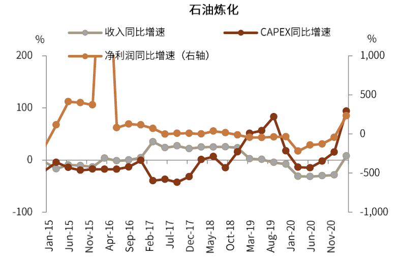 资料来源：Factset, Wind，中金公司研究部