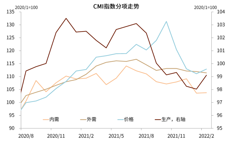 资料来源：万得资讯，CEIC，中金公司研究部