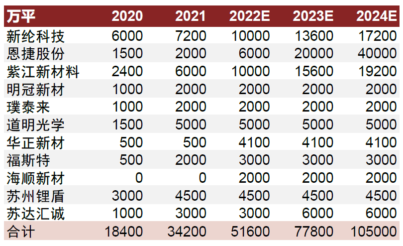 资料来源：各公司公告，中金公司研究部
