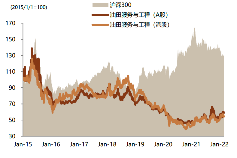 资料来源：Factset, Wind，中金公司研究部