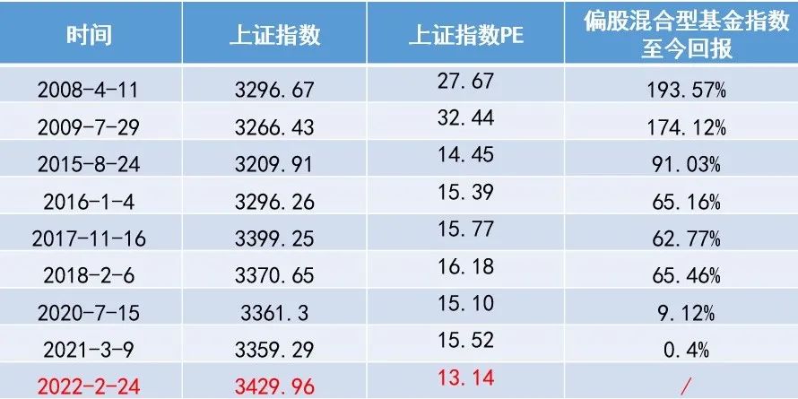 “为何选择当前时点，布局鑫元长三角混合基金？