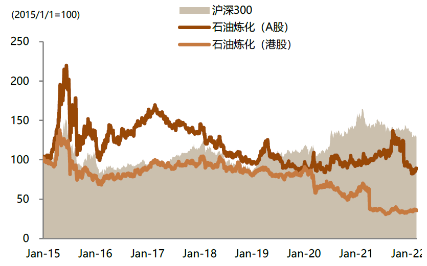 资料来源：Factset, Wind，中金公司研究部