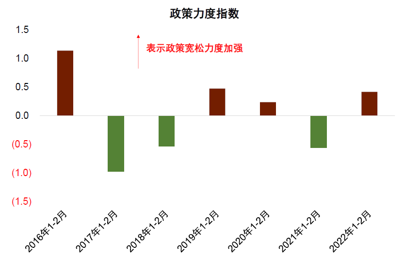 资料来源：万得资讯，CEIC，中金公司研究部