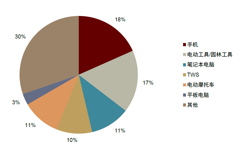 资料来源：B3，中金公司研究部