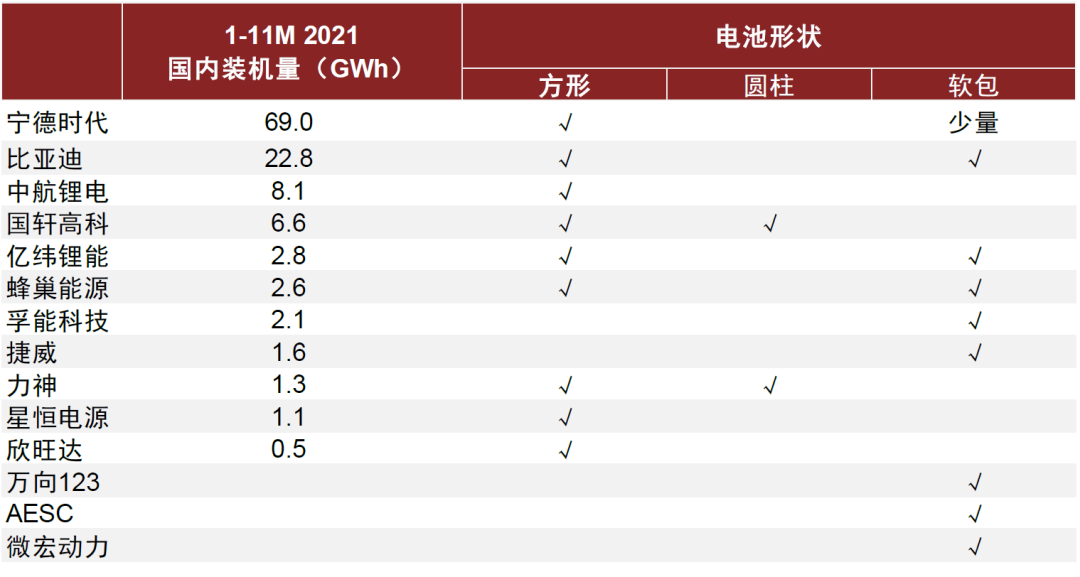 资料来源：各公司公告，真锂研究，中金公司研究部