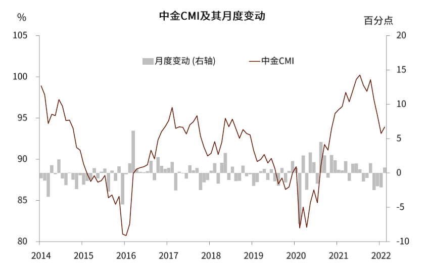 “中金 | 稳增长：“政策三角”的进度