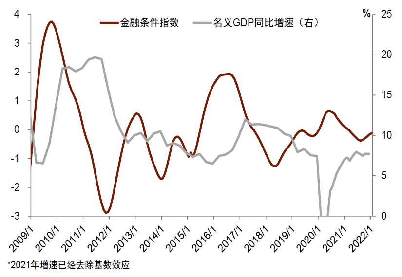 资料来源：万得资讯，CEIC，中金公司研究部