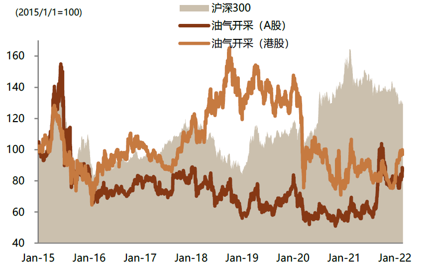 资料来源：Factset, Wind，中金公司研究部