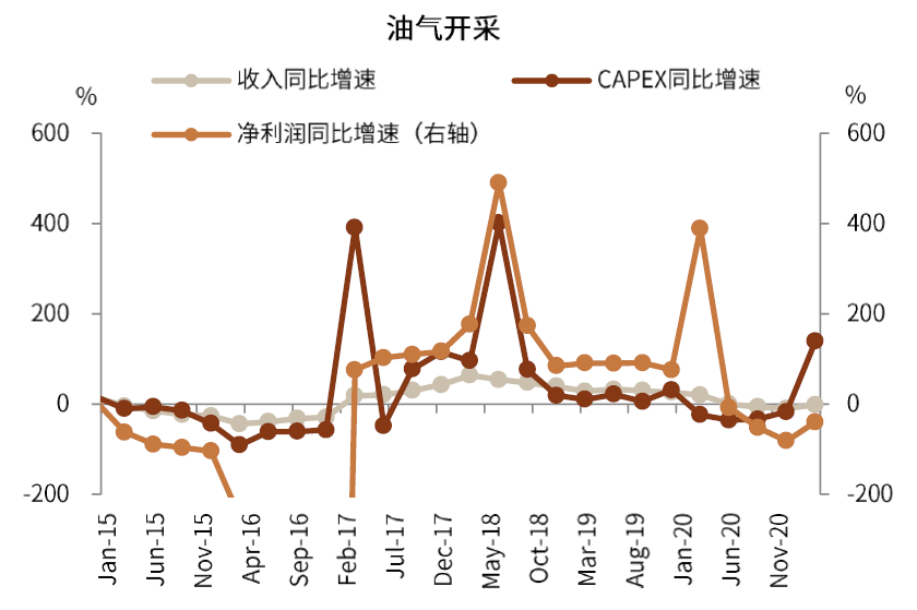 资料来源：Factset, Wind，中金公司研究部