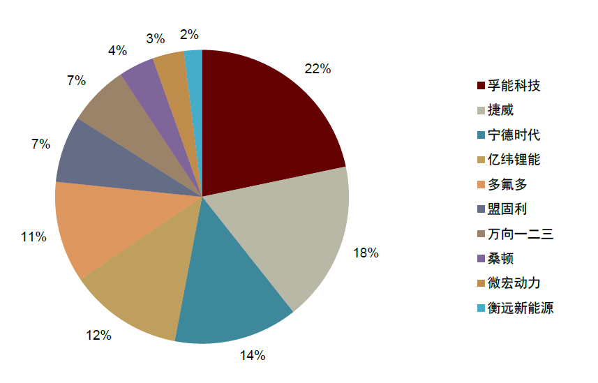 资料来源：起点研究院，中金公司研究部