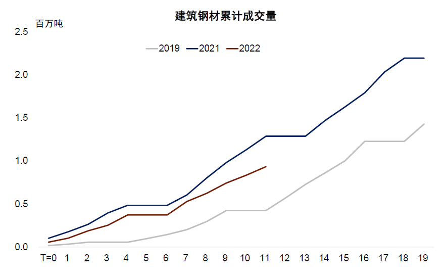 注：春节后第一个工作日为第0期；资料来源：万得资讯，CEIC，中金公司研究部