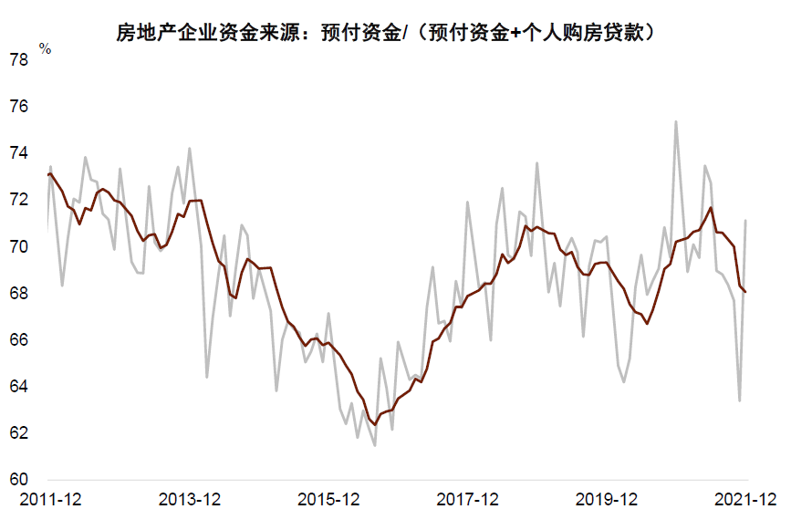 资料来源：万得资讯，CEIC，中金公司研究部