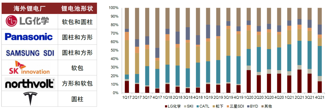 资料来源：Marklines，SNE，中金公司研究部