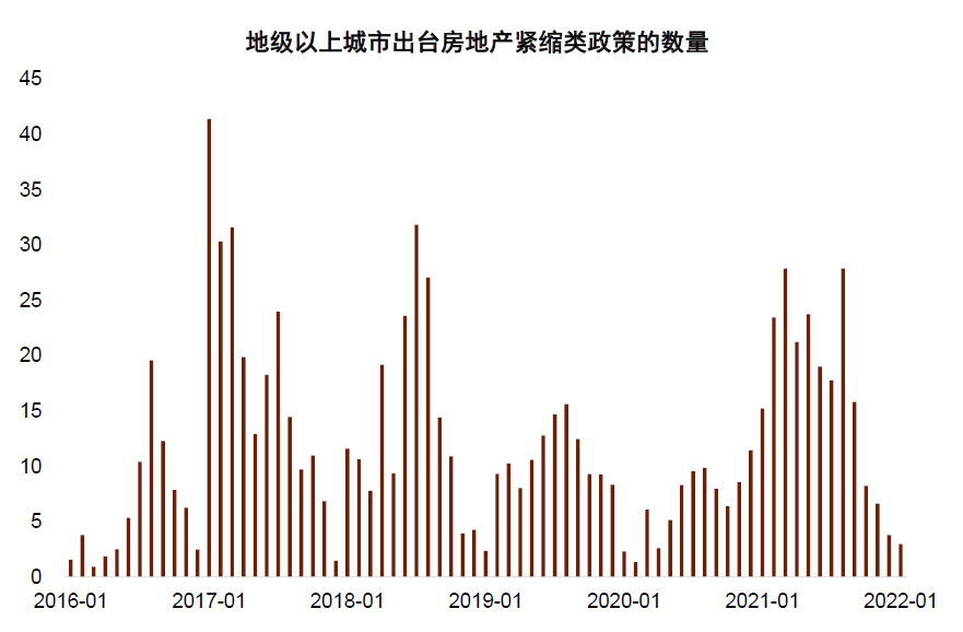资料来源：中指数据库，中金公司研究部