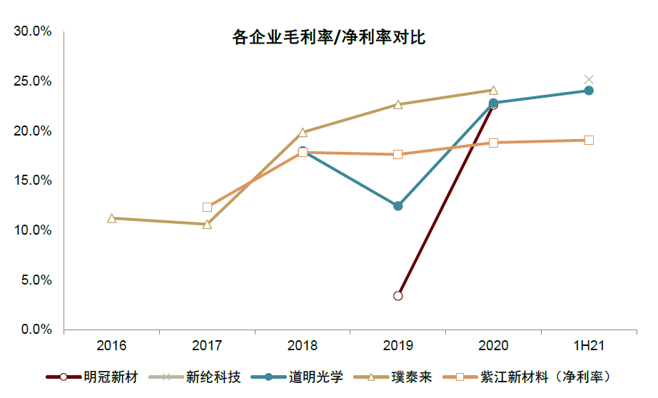 资料来源：公司公告，万得资讯，中金公司研究部