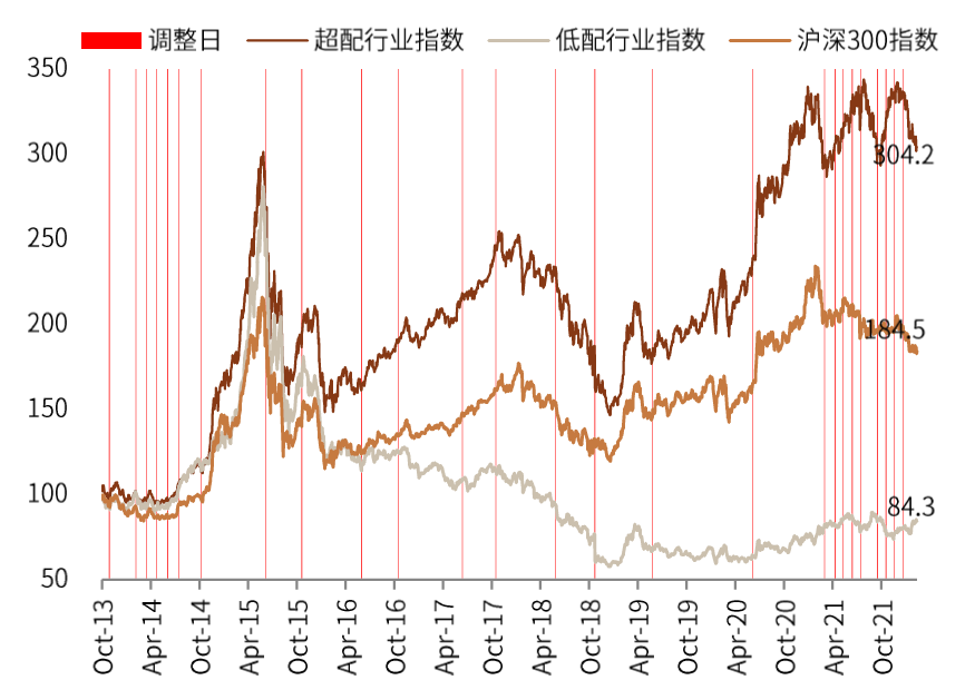 资料来源：Factset，Wind，中金公司研究部   （数据截至2022年2月28日）