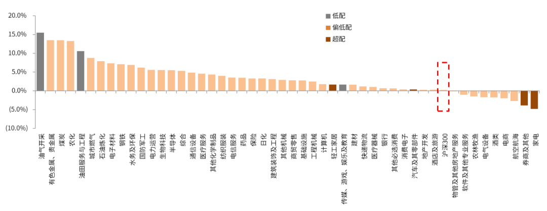 “中金 | 行业配置月报：“情绪底”渐近，风格更平衡