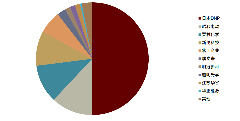 资料来源：EVTank，中金公司研究部