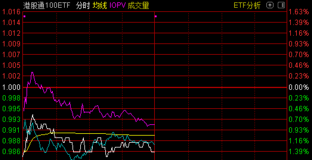 敢跌就敢买？这个板块一年跌了28%，超半数新ETF都来抄底了！券商更是高喊：下行空间极为有限