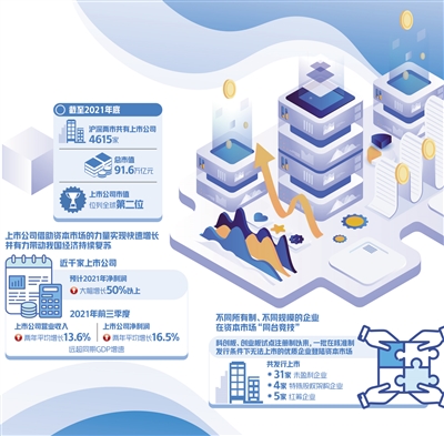 上市公司业绩稳健彰显发展活力