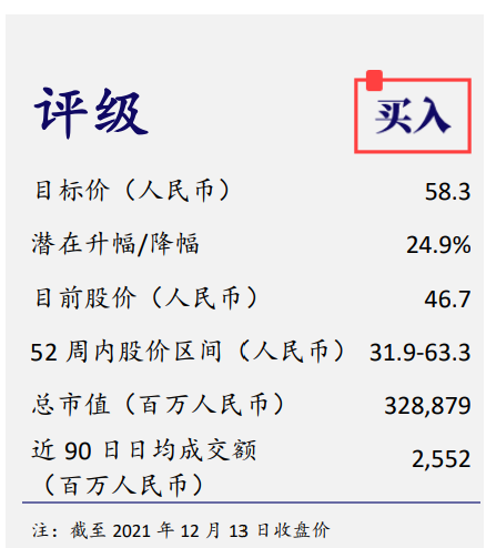 封面图片来源：摄图网_501142560