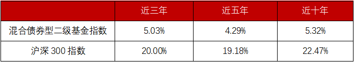 实力成双，相得益彰！双基金经理掌舵的“低回撤固收+”老基了解一下