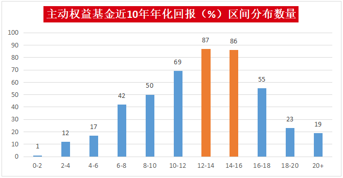 “长期持有一定能赚钱吗？怎样避开基金“差等生”？