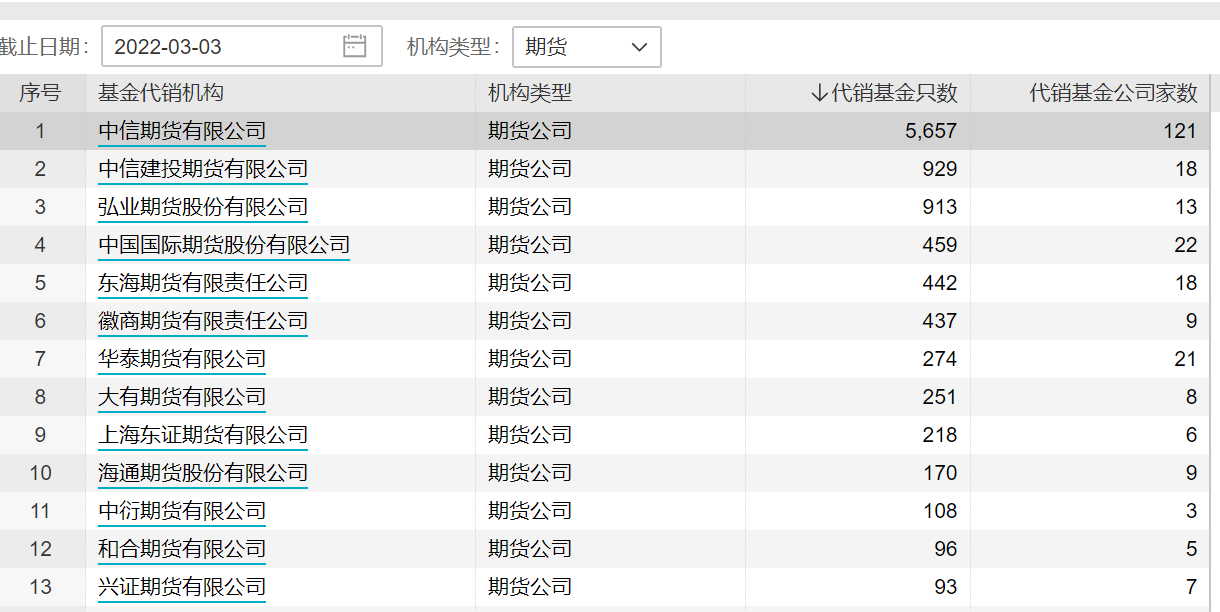 “基金仍然真香？高盛高华、格林大华申请基金服务机构注册，“券商一哥”保有规模与冠军招行仍相去甚远