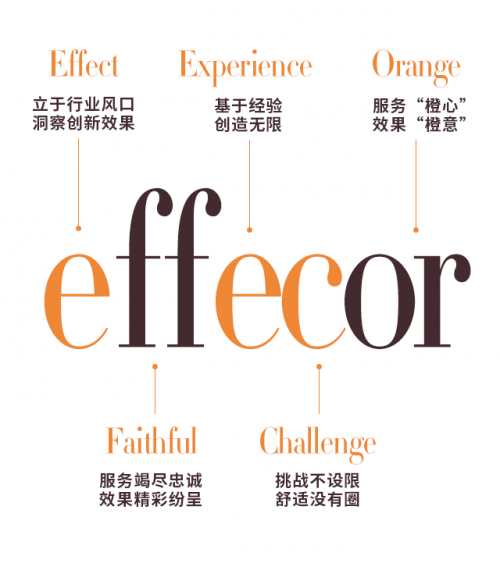 品牌核心价值(字母释义图解)